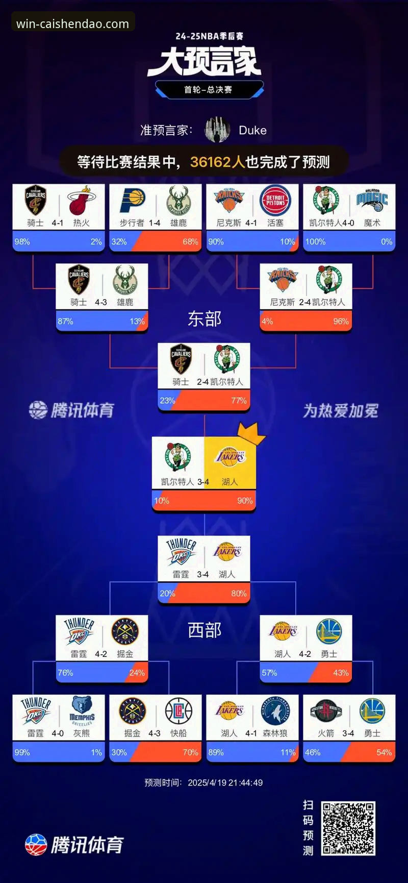 湖人锁定季后赛的3大看点：太平洋赛区冠军背后藏着什么故事？